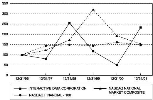 (LINE GRAPH)